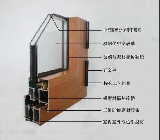 【装修攻略】家装中门窗需要换么?更换门窗应注意什么 【装修攻略】家装中门窗需要换么?更换门窗应注意什么