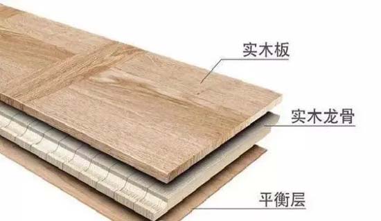 【装修攻略】家装地板都有哪些种类?怎样选择适合的地板? 【装修攻略】家装地板都有哪些种类?怎样选择适合的地板?