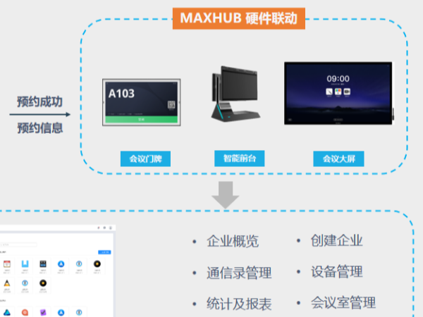 不止是会中，全会议流程尽在掌握