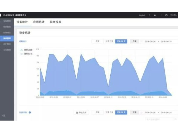 300人的大型会议投票表决需要多久，1分钟你信吗？