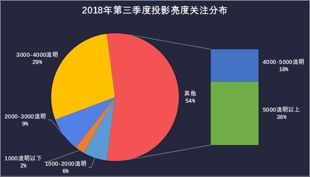 投影ZDC Q3 教育投影PK香蕉视频污黄下载产品
