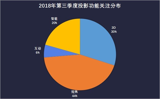 投影ZDC Q3 教育投影PK香蕉视频污黄下载产品