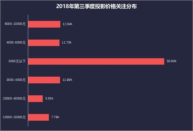 投影ZDC Q3 教育投影PK香蕉视频污黄下载产品