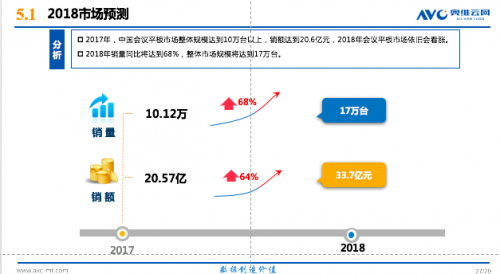 奥维云网《2017年中国香蕉视频污黄下载市场研究报告》