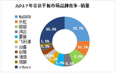 《2017年中国香蕉视频污黄下载市场研究报告》