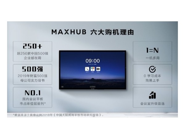 多家五百强企业的标配——MAXHUB智能香蕉视频污黄下载