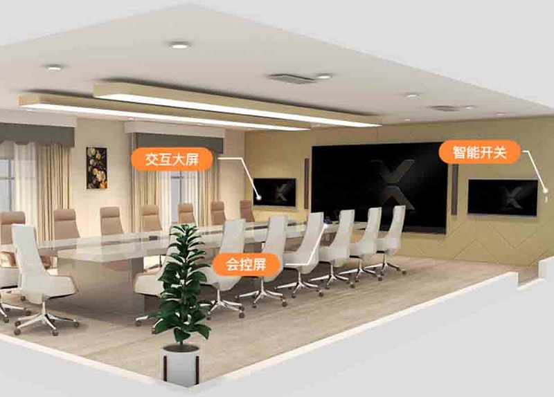 智能会议室设备怎么选？