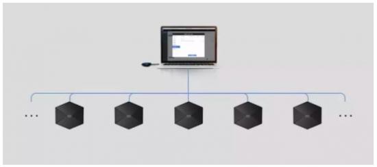当设备越来越多，集控替你管理起来