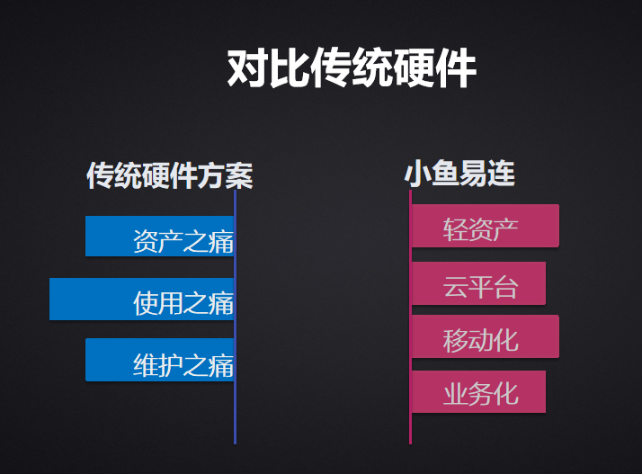 小鱼易连硬件对比